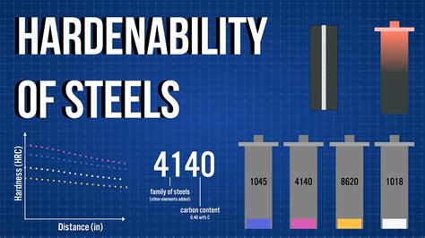 hardenability of 1018 steel